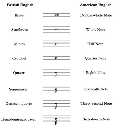 music notes in english
